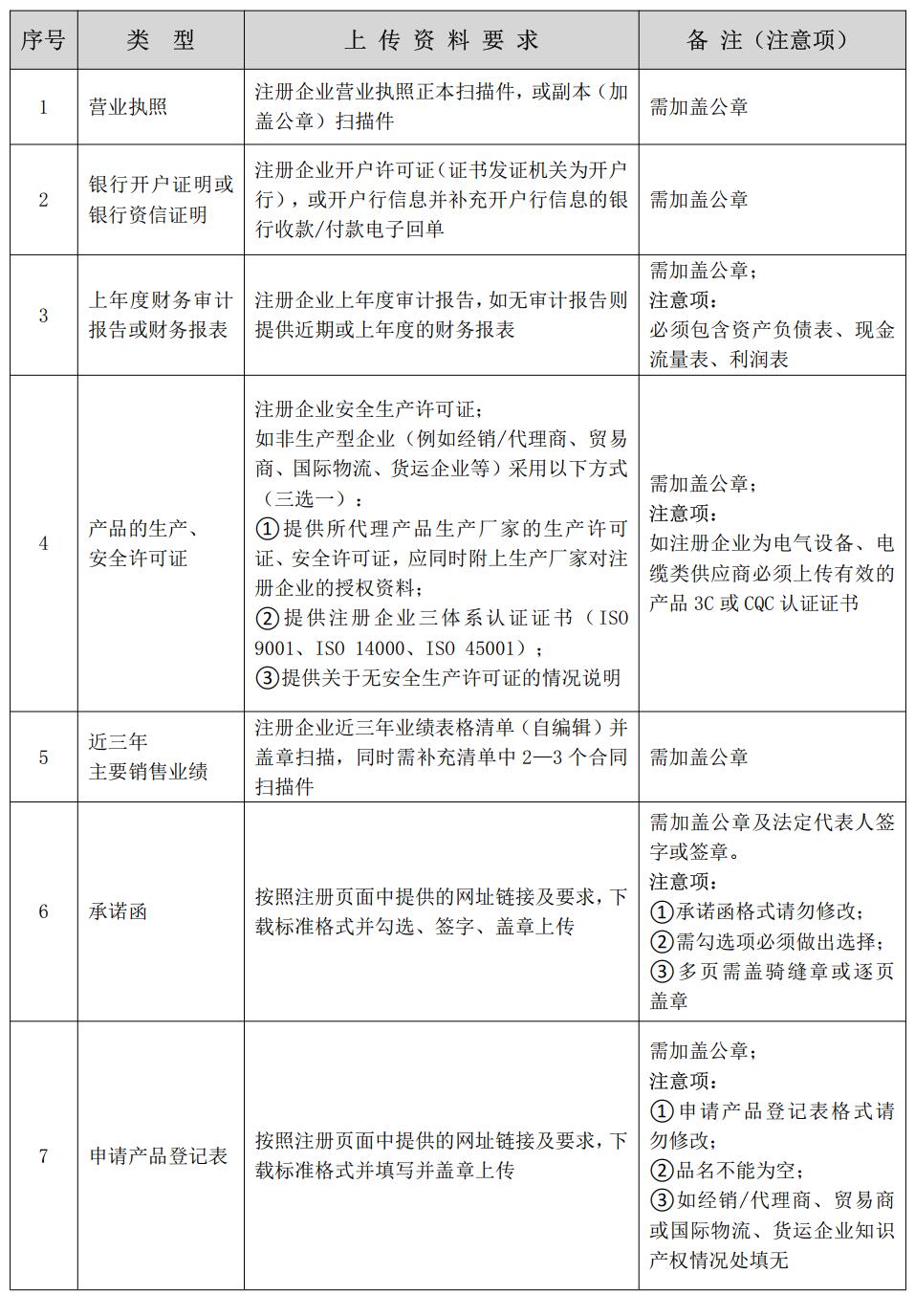 1773643421826081110.jpg 表格截图.jpg