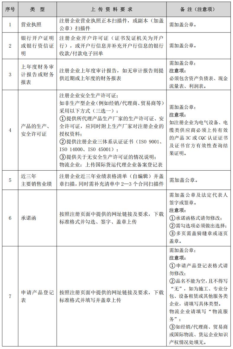 供应商注册——资质上传要求及注意事项（表格）20260720更新版.jpg